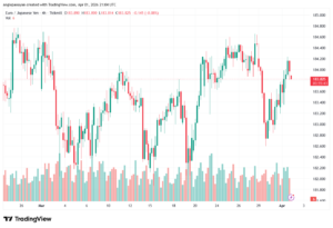 تحليل-EURJPY-02-04-2026