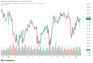 تحليل-EURJPY-03-04-2026