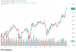 تحليل-EURJPY-10-04-2026