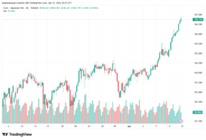 تحليل-EURJPY-13-04-2026