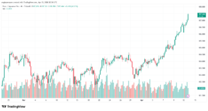 تحليل-EURJPY-14-04-2026