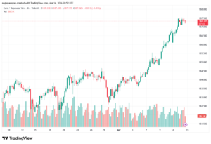 تحليل-EURJPY-15-04-2026
