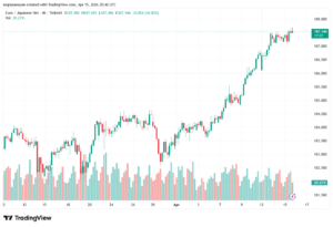 تحليل-EURJPY-16-04-2026
