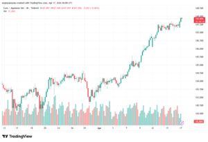 تحليل-EURJPY-17-04-2026