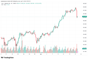 تحليل-EURJPY-20-04-2026
