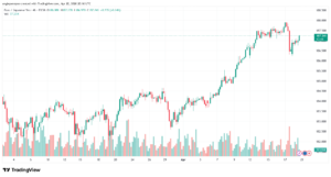 تحليل-EURJPY-21-04-2026