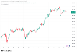 تحليل-EURJPY-22-04-2026