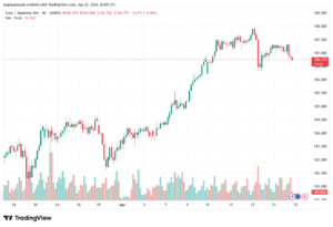 تحليل-EURJPY-23-04-2026