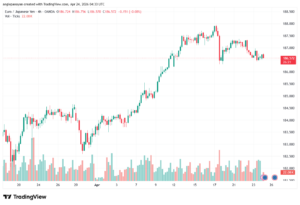 تحليل-EURJPY-24-04-2026