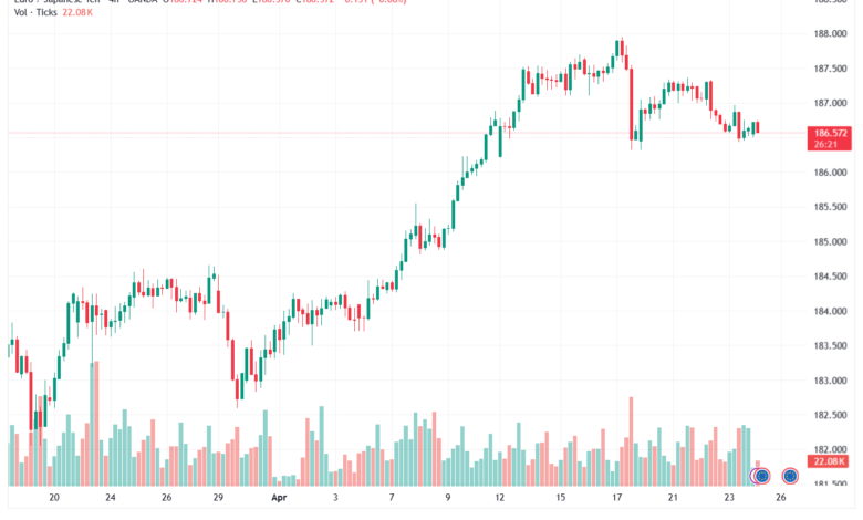 تحليل-EURJPY-24-04-2026