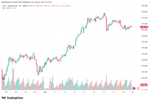 تحليل-EURJPY-27-04-2026