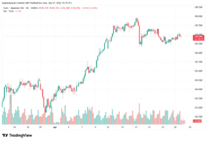 تحليل-EURJPY-28-04-2026