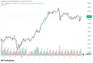تحليل-EURJPY-29-04-2026