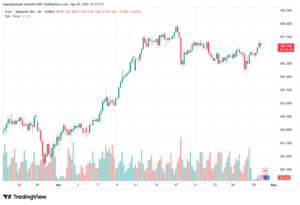 تحليل-EURJPY-30-04-2026