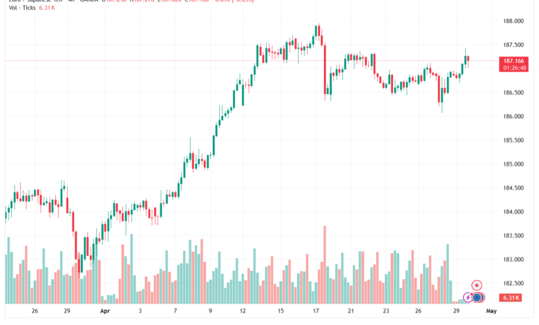 تحليل-EURJPY-30-04-2026