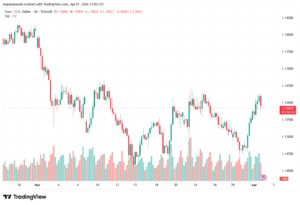 تحليل EURUSD-02-04-2026