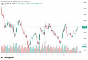 تحليل EURUSD-08-04-2026