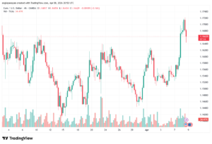 تحليل EURUSD-09-04-2026