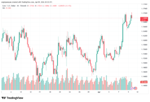 تحليل EURUSD-10-04-2026