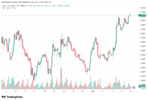 تحليل EURUSD-13-04-2026