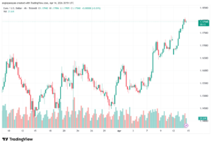 تحليل EURUSD-15-04-2026