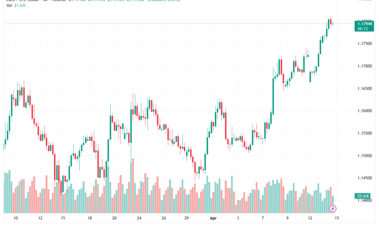تحليل EURUSD-15-04-2026
