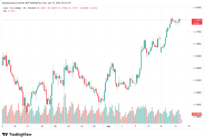 تحليل EURUSD-16-04-2026