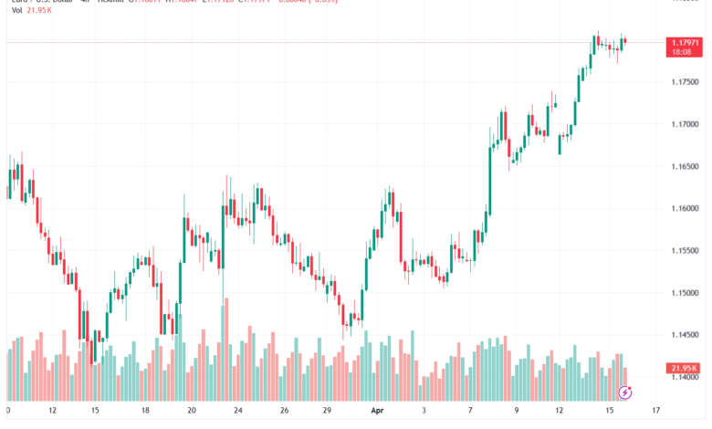 تحليل EURUSD-16-04-2026