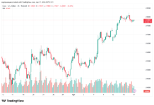تحليل EURUSD-17-04-2026