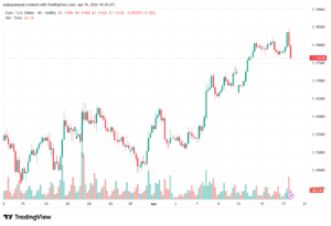 تحليل EURUSD-20-04-2026