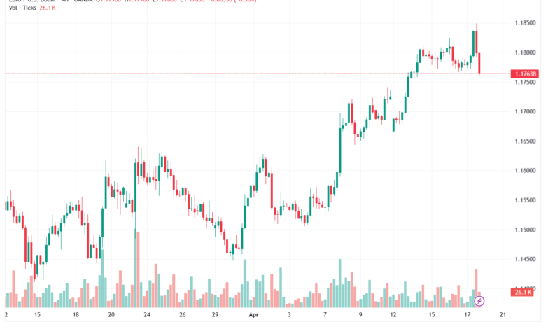 تحليل EURUSD-20-04-2026