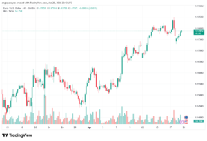 تحليل EURUSD-21-04-2026