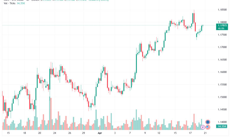 تحليل EURUSD-21-04-2026
