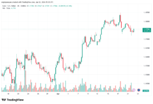 تحليل EURUSD-22-04-2026