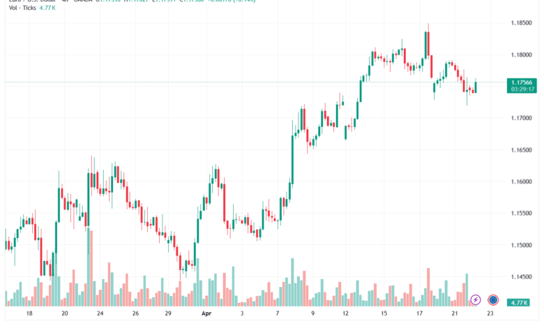 تحليل EURUSD-22-04-2026