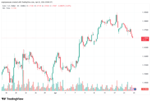 تحليل EURUSD-23-04-2026
