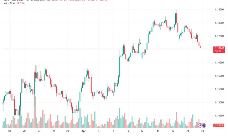 تحليل EURUSD-23-04-2026