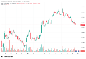 تحليل EURUSD-24-04-2026