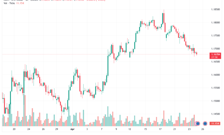 تحليل EURUSD-24-04-2026