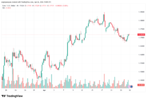 تحليل EURUSD-27-04-2026