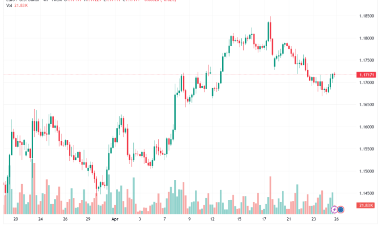 تحليل EURUSD-27-04-2026