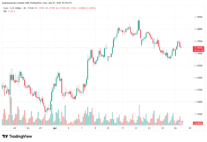 تحليل EURUSD-28-04-2026