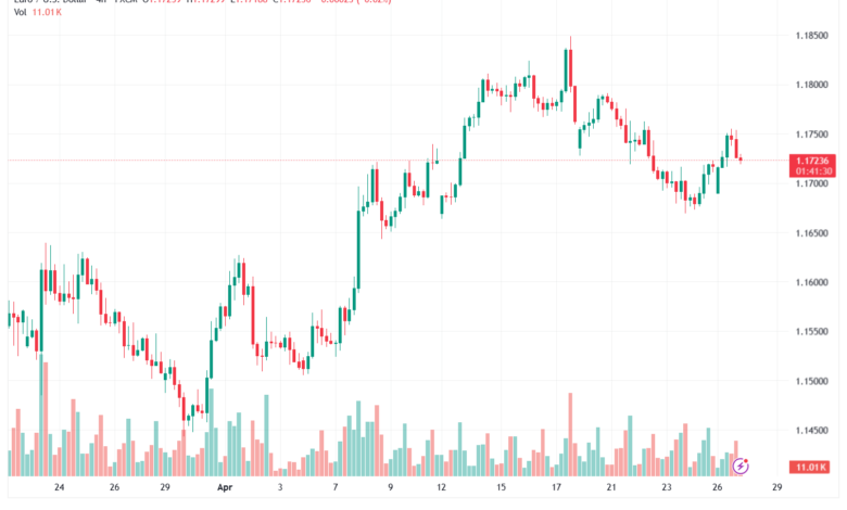 تحليل EURUSD-28-04-2026