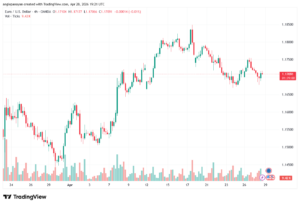 تحليل EURUSD-29-04-2026