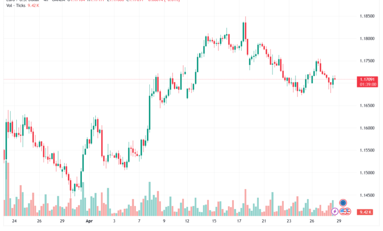 تحليل EURUSD-29-04-2026