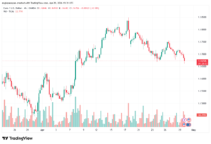 تحليل EURUSD-30-04-2026