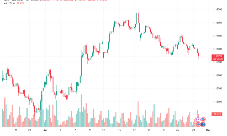 تحليل EURUSD-30-04-2026