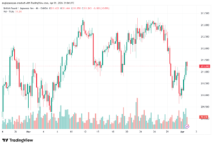 تحليل-GBPJPY-02-04-2026