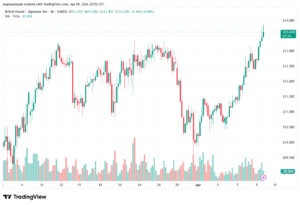 تحليل-GBPJPY-10-04-2026