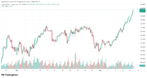 تحليل-GBPJPY-14-04-2026